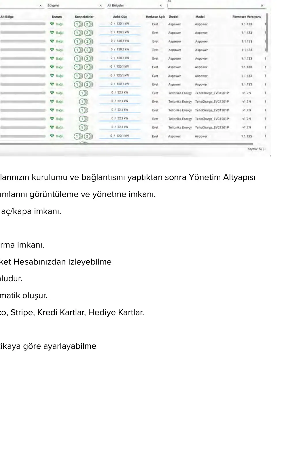 White-Label Sürücü Uygulaması & Şarj Ağı Yönetim Platformu